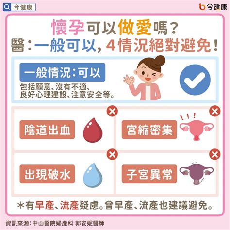 孕後期做愛|懷孕期間能做愛嗎？可不可以無套？婦科醫解析孕婦性。